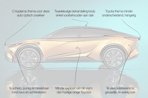 Designreview Toyota bZ3C: 'Te scherp, puntig en breekbaar getekend'