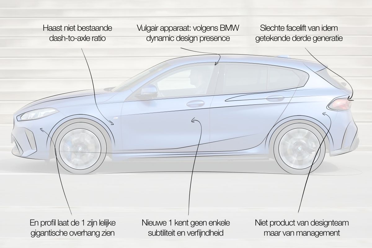 BMW 1-serie designreview