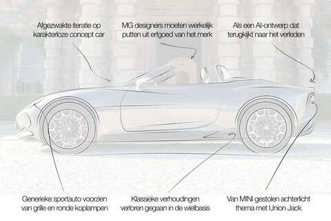 Designreview MG Cyberster: 'oogt als een AI-gegenereerd ontwerp'