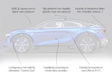 Designreview Alpine A390 