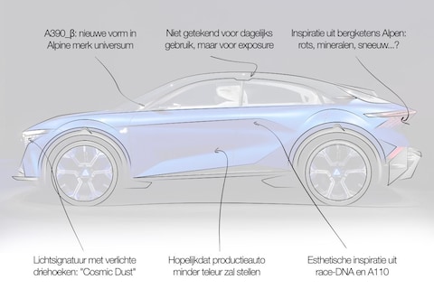 Designreview Alpine A390: 'Te radicaal naar nieuwe vormentaal gezocht'