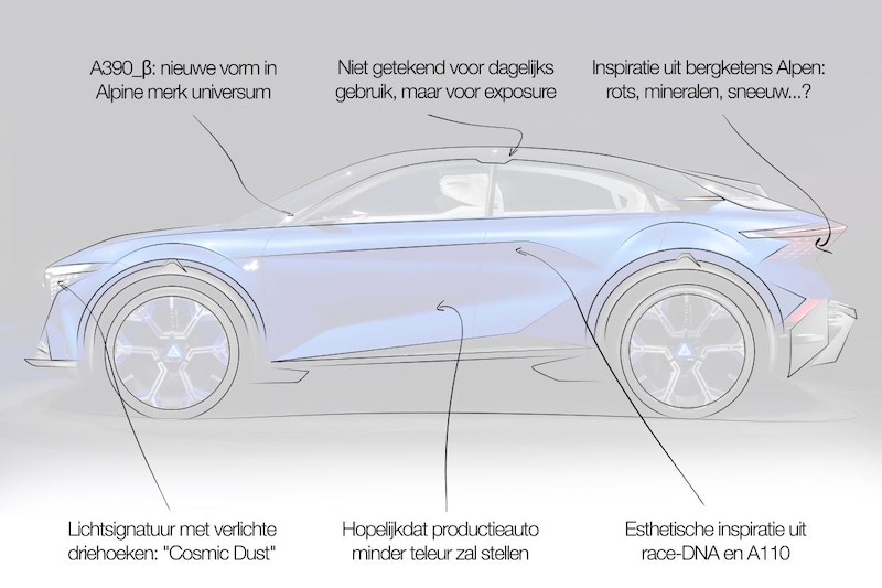 Designreview Alpine A390 