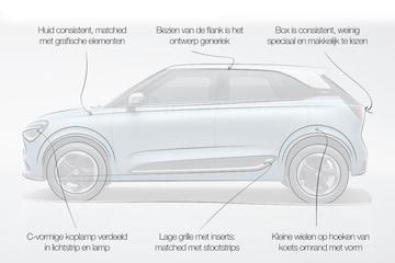 Dongfeng Box designreview