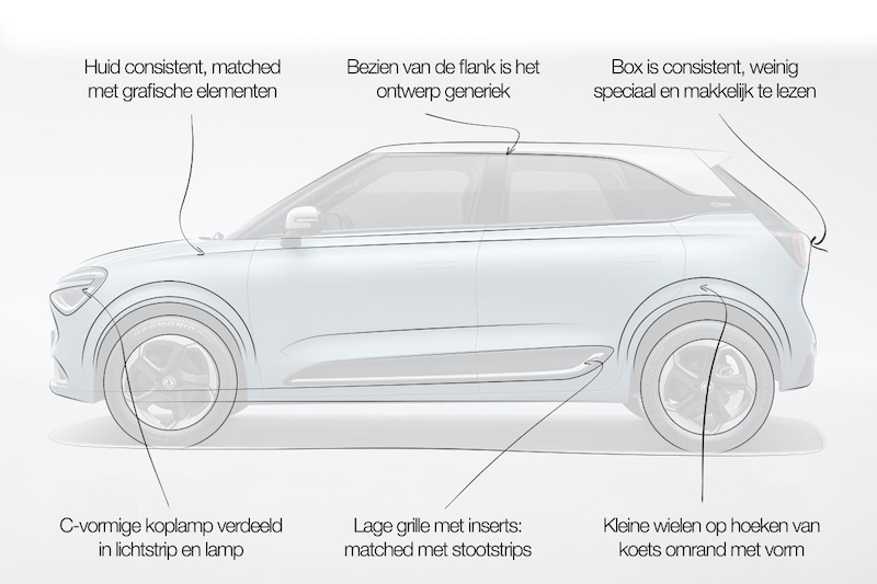 Dongfeng Box designreview