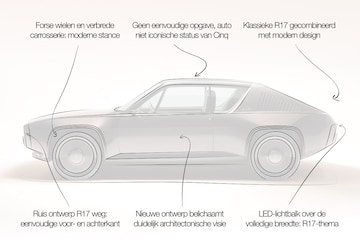 Renault 17 concept beoordeeld door Niels van Roij