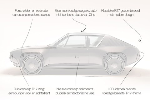 Designreview Renault 17 Concept: ‘Zeer goed werk van niet-auto-ontwerper’