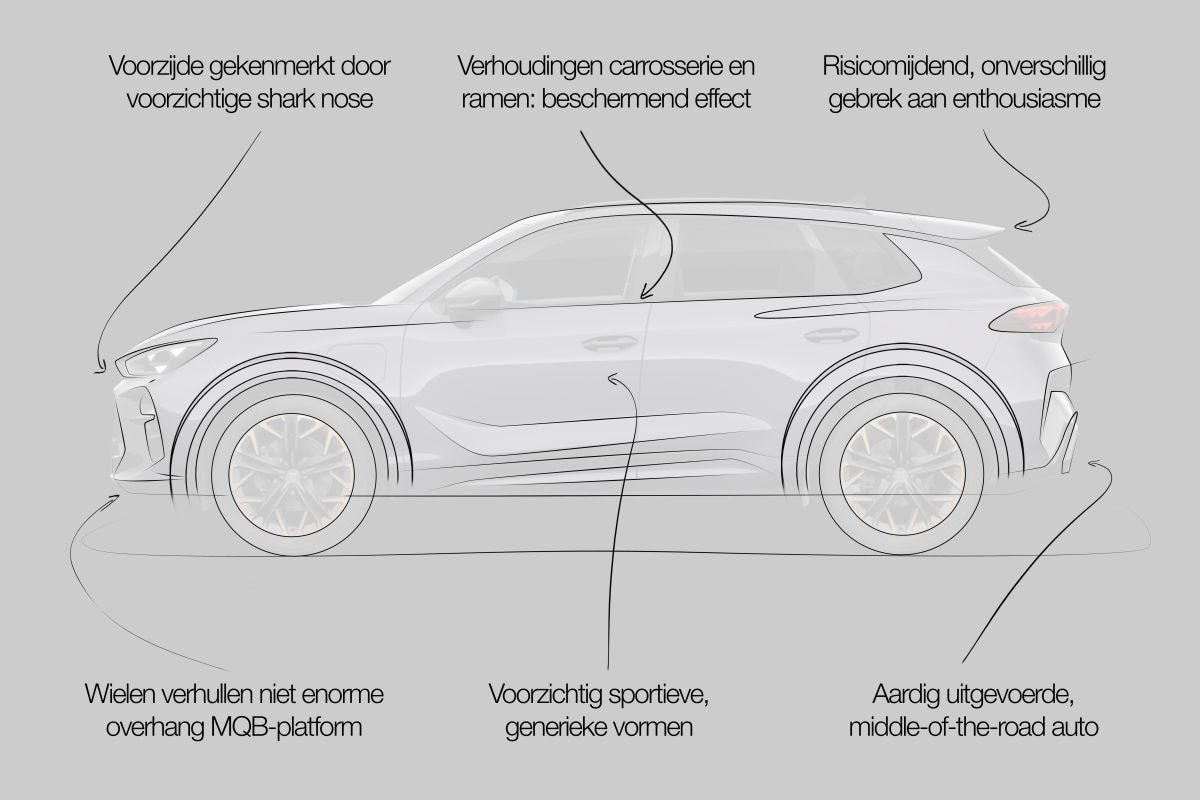 Designreview Cupra Terramar