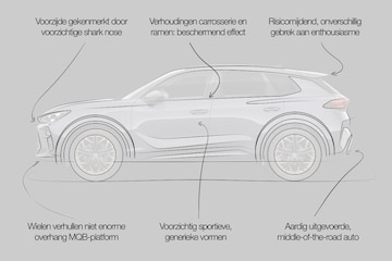 Designreview Cupra Terramar