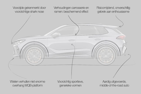Designreview Cupra Terramar: ‘Latijns getekend, maar wel met de handrem erop’