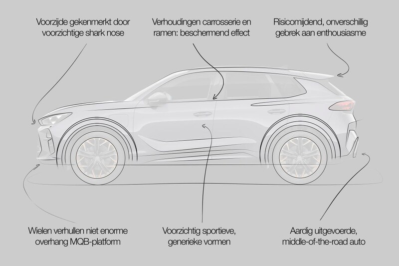 Designreview Cupra Terramar