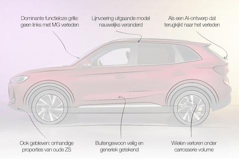 Designreview MG ZS: 'Alsof AI de designafdeling van MG leidt'