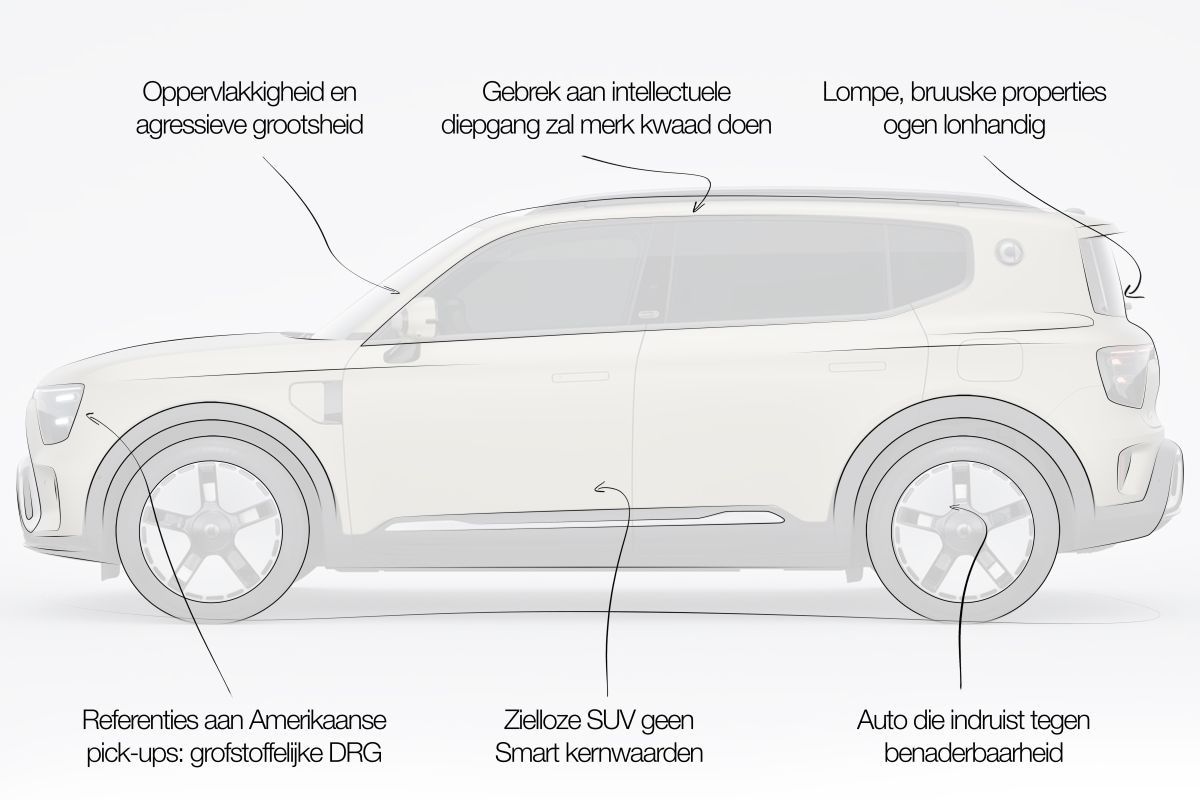 Smart #5 Designreview