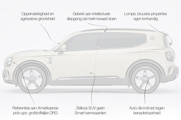 Smart #5 Designreview