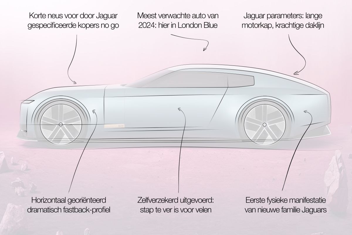 Jaguar Type 00 designreview