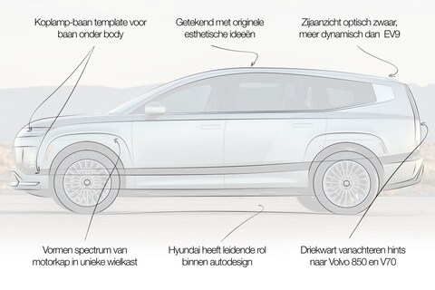 Designreview Hyundai Ioniq 9: 'onderscheidend, gedurfd, karaktervol en origineel'