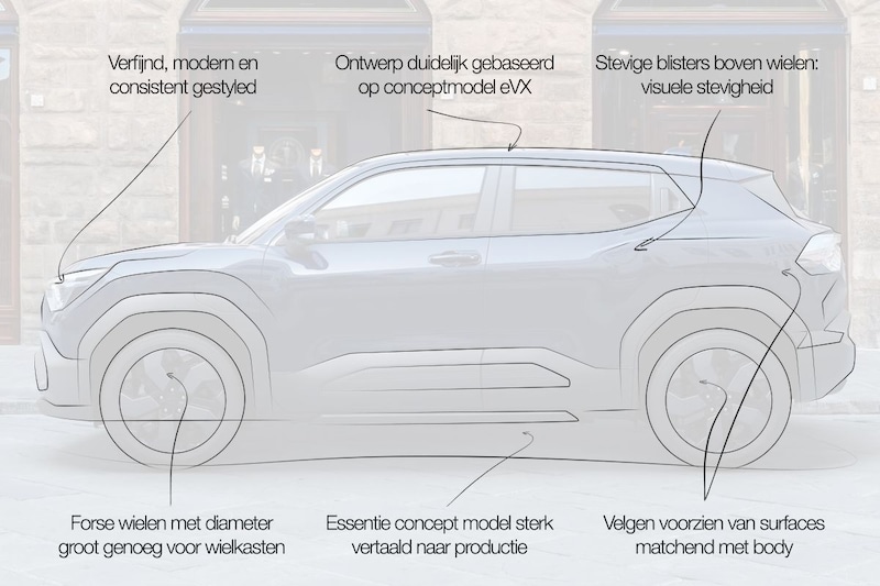 Designreview Suzuki e-Vitara