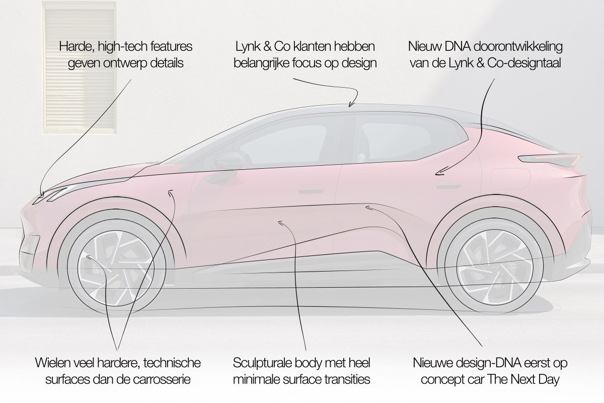 Lynk&Co 02 Designreview