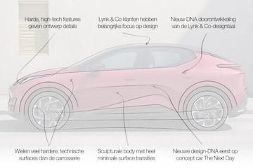 Lynk&Co 02 Designreview
