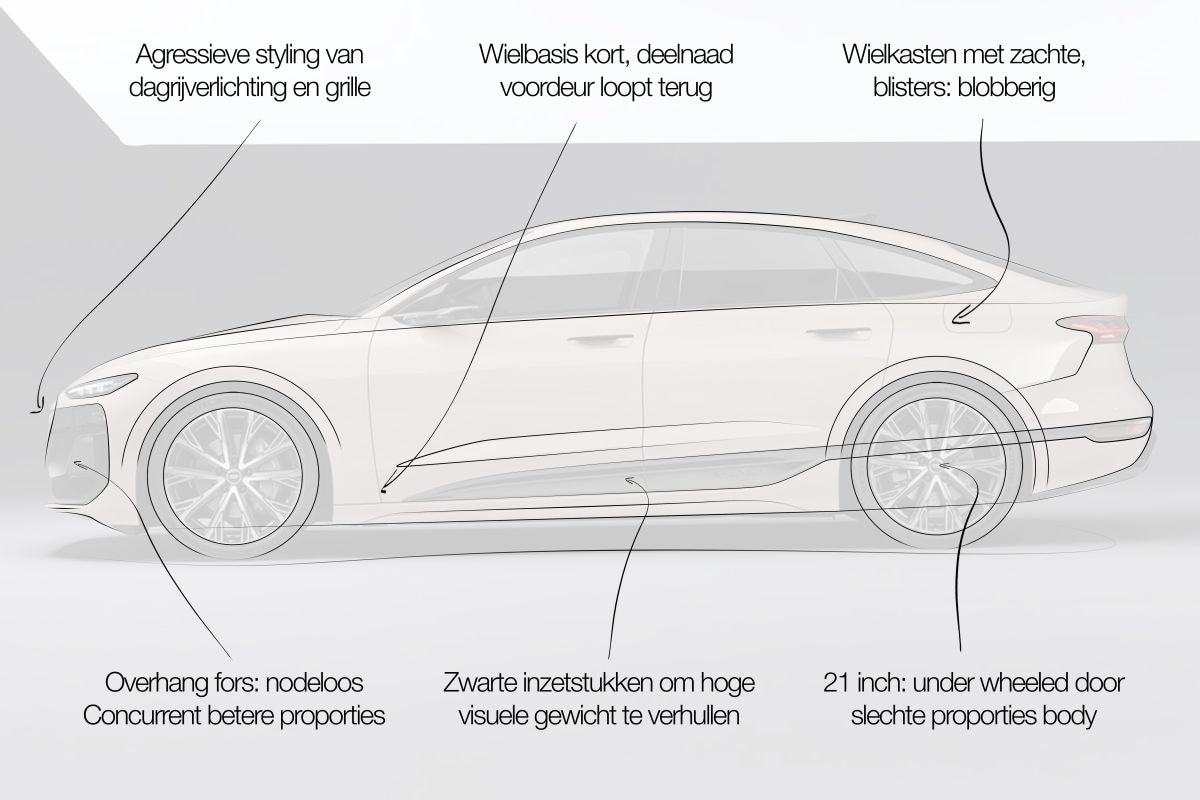 Audi A6 e-tron designreview