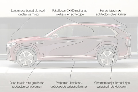 Designreview Mazda CX-80: 'Uitstekende proporties in vergelijking met premium merken'