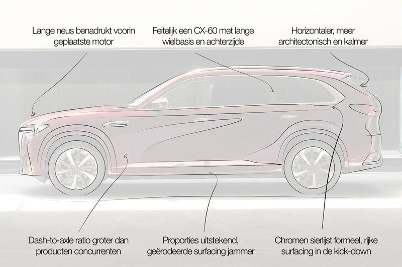Designreview Mazda CX-80