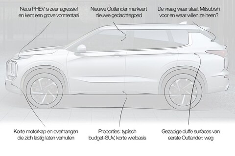 Designreview Mitsubishi Outlander: 'Waar staat Mitsubishi nog voor?'