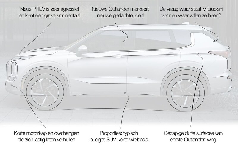Mitsubishi Outlander designreview