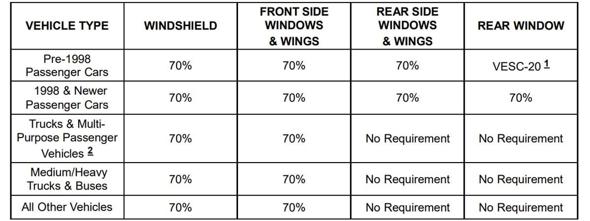 Window tint laws pennsylvania