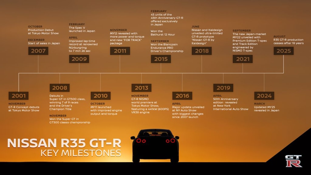 Nissan GT-R einde