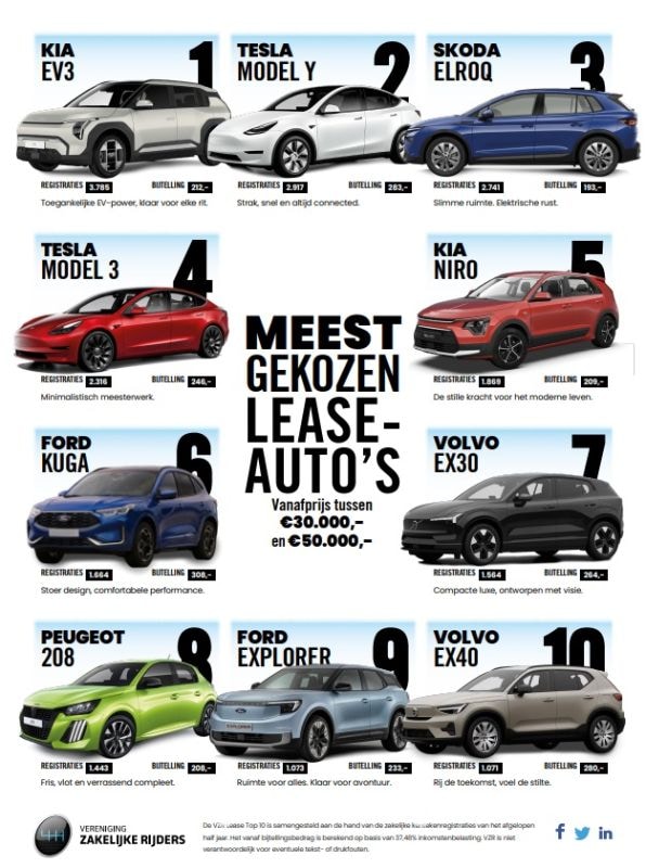 VZR Lease top 10 8/2025