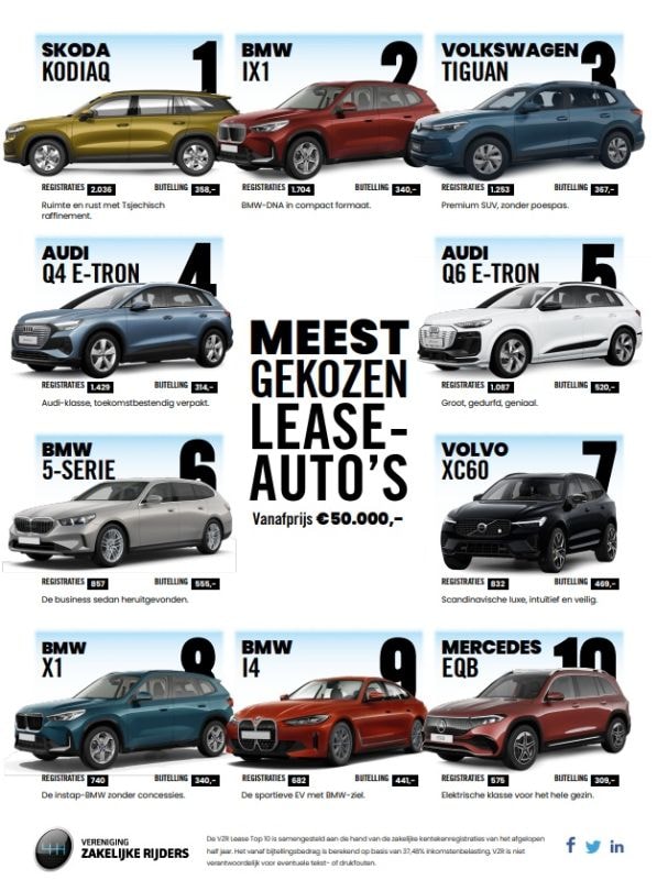 VZR Lease top 10 2025-9