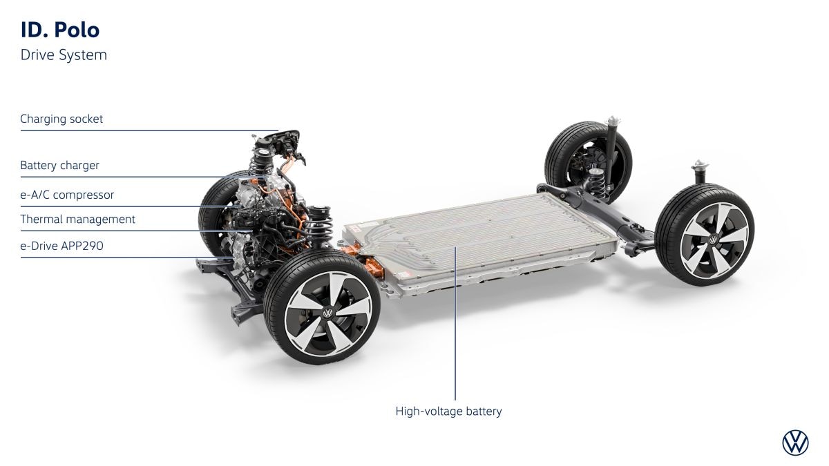 Volkswagen ID.Polo Prototype