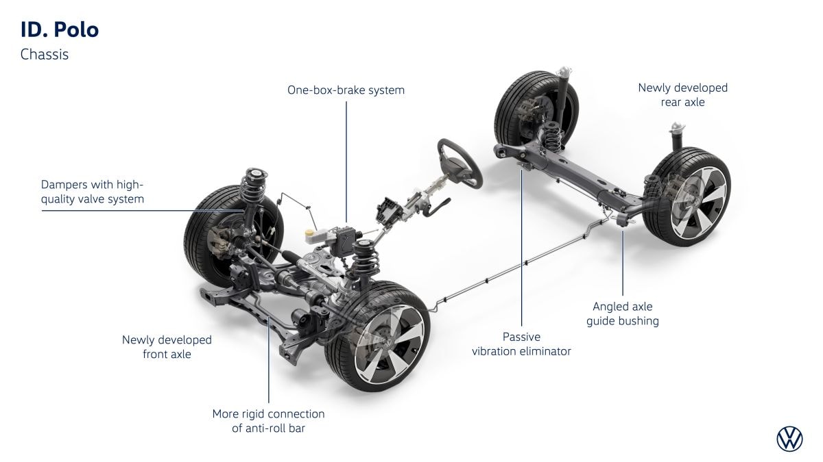 Volkswagen ID.Polo Prototype