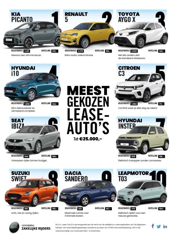 VZR lease top 10 202601