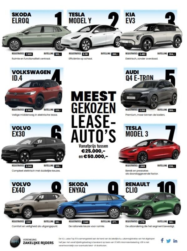 VZR Lease top 10 2026-02