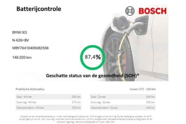 Elektrische occasions, SUV's