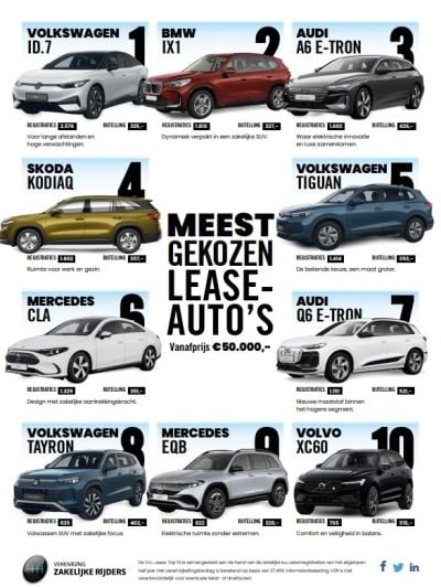 VZR lease top 10 2026/3