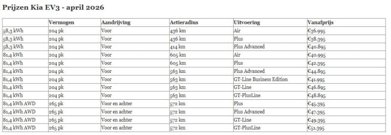 Prijzen Kia EV3 - april 2026