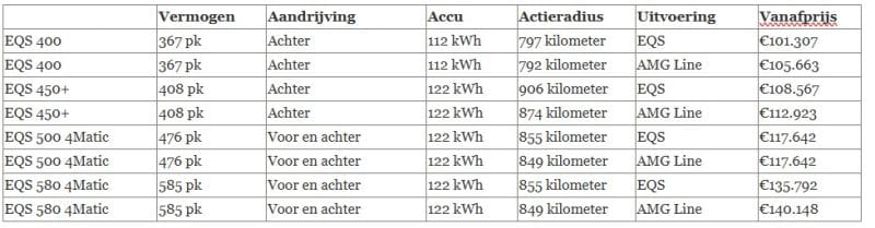 Prijzen Mercedes-Benz EQS