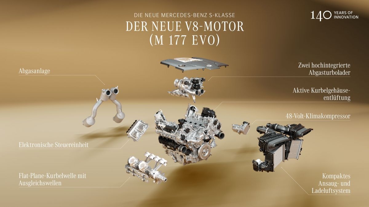 Mercedes-Benz M177 Evo V8