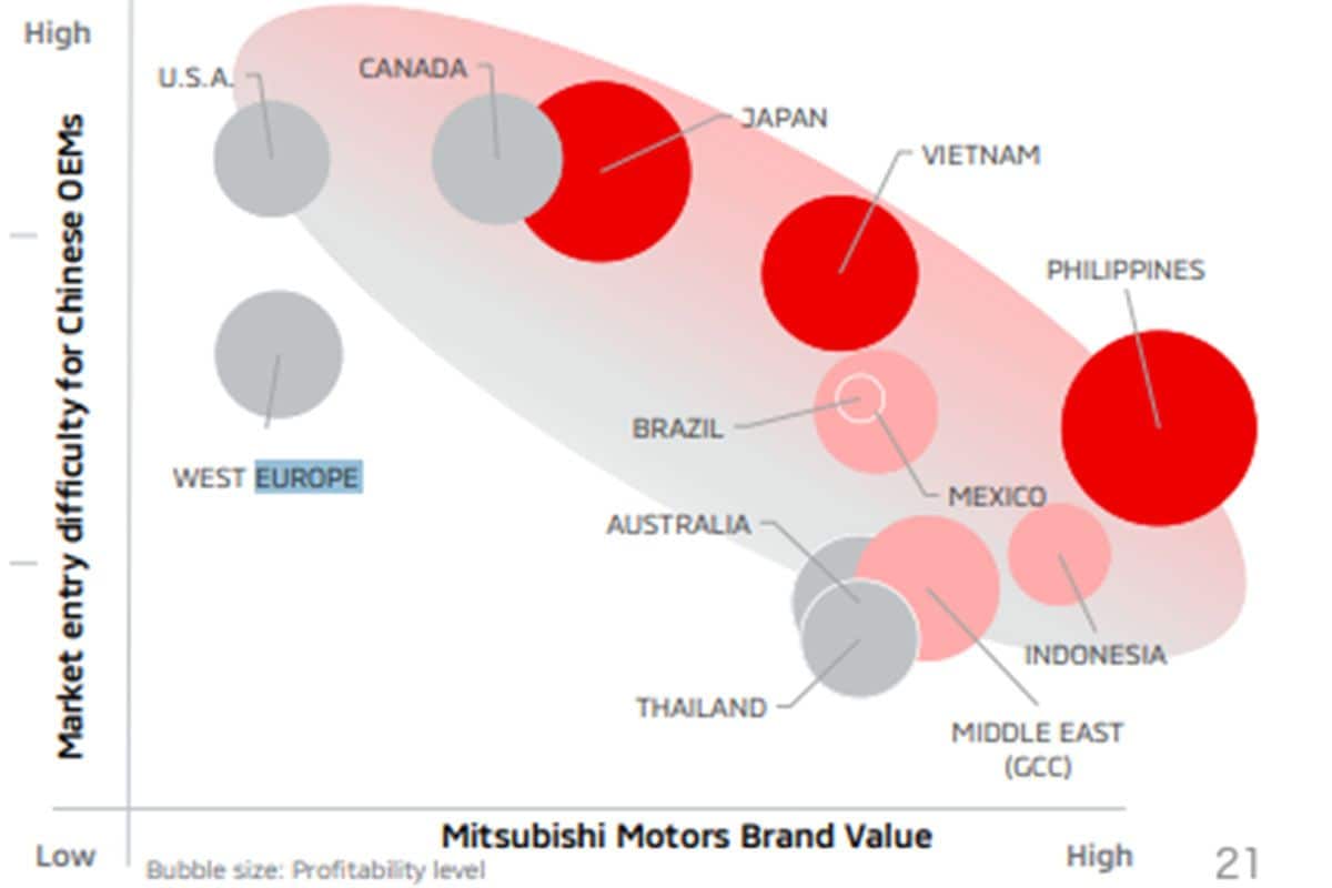 Mitsubishi winstgevendheid tabel toekomstvisie