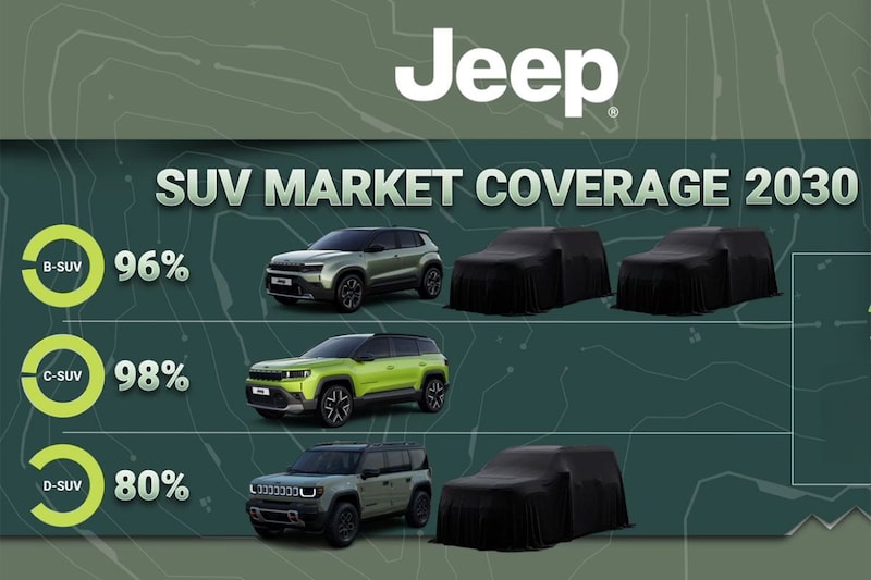 2029 jeep commander