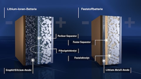 Waarom solid state accu nog even op zich laat wachten: zo staat accutechniek ervoor
