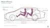 Volkswagen Mission Efficiency