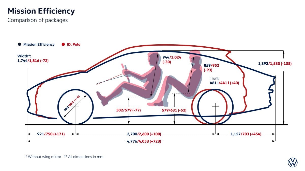 Volkswagen Mission Efficiency