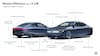 Volkswagen Mission Efficiency