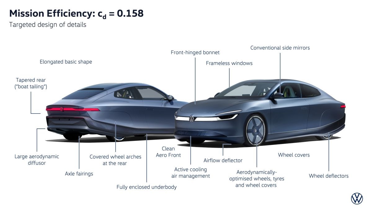 Volkswagen Mission Efficiency